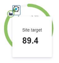 Siteimprove site target