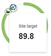 Siteimprove site target