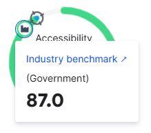 Siteimprove industry benchmark