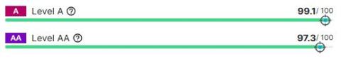 Siteimprove WCAG scores