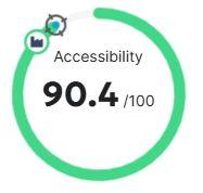 Siteimprove accessibility score