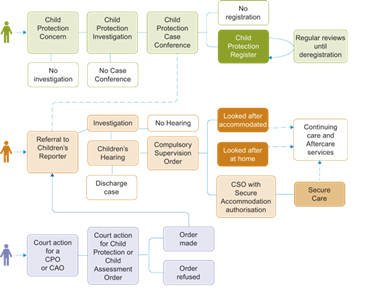 referral routes diagram